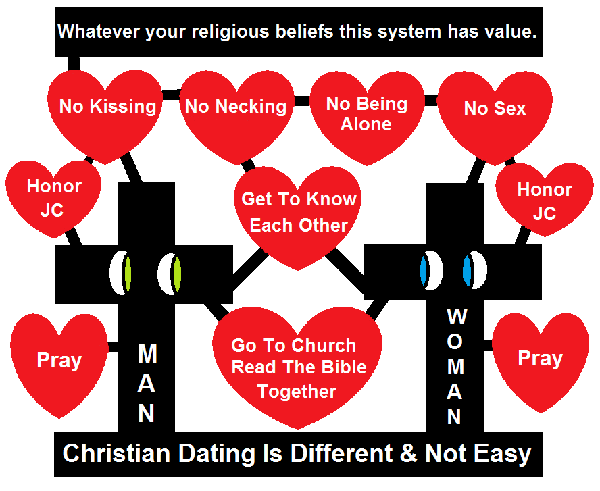 Christian Wikipedia
