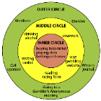 The Three Circles